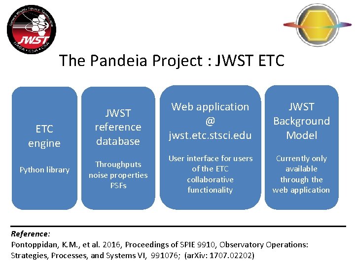 The Pandeia Project : JWST ETC engine Python library JWST reference database Throughputs noise