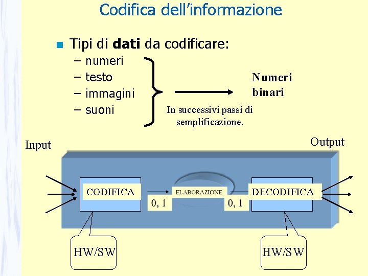 Codifica dell’informazione Tipi di dati da codificare: – – numeri testo immagini suoni Numeri Codifica dell’informazione Tipi di dati da codificare: – – numeri testo immagini suoni Numeri