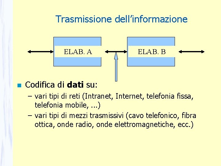 Trasmissione dell’informazione ELAB. A ELAB. B Codifica di dati su: – vari tipi di Trasmissione dell’informazione ELAB. A ELAB. B Codifica di dati su: – vari tipi di