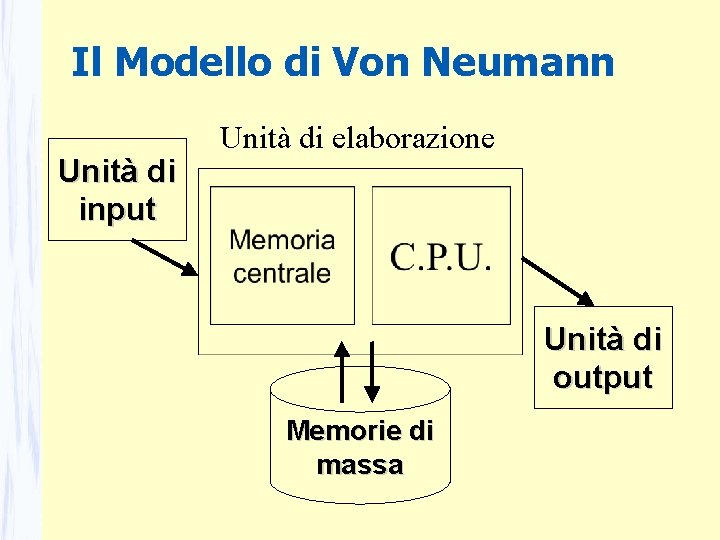 Il Modello di Von Neumann Unità di input Unità di elaborazione Unità di output Il Modello di Von Neumann Unità di input Unità di elaborazione Unità di output