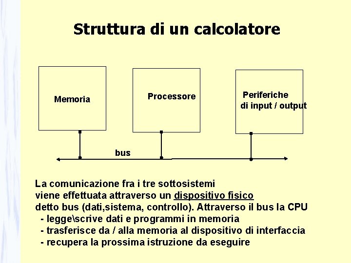 Struttura di un calcolatore Processore Memoria Periferiche di input / output bus La comunicazione Struttura di un calcolatore Processore Memoria Periferiche di input / output bus La comunicazione