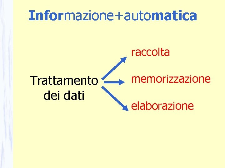 Informazione+automatica raccolta Trattamento dei dati memorizzazione elaborazione Informazione+automatica raccolta Trattamento dei dati memorizzazione elaborazione