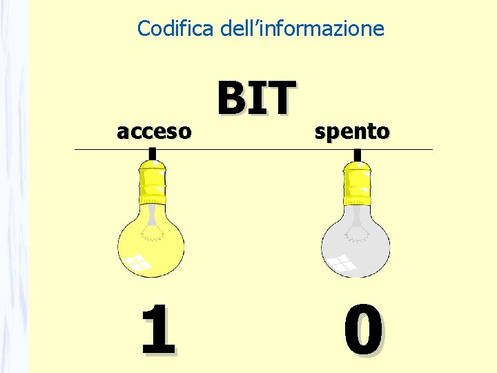 Codifica dell’informazione acceso 1 BIT spento 0 Codifica dell’informazione acceso 1 BIT spento 0