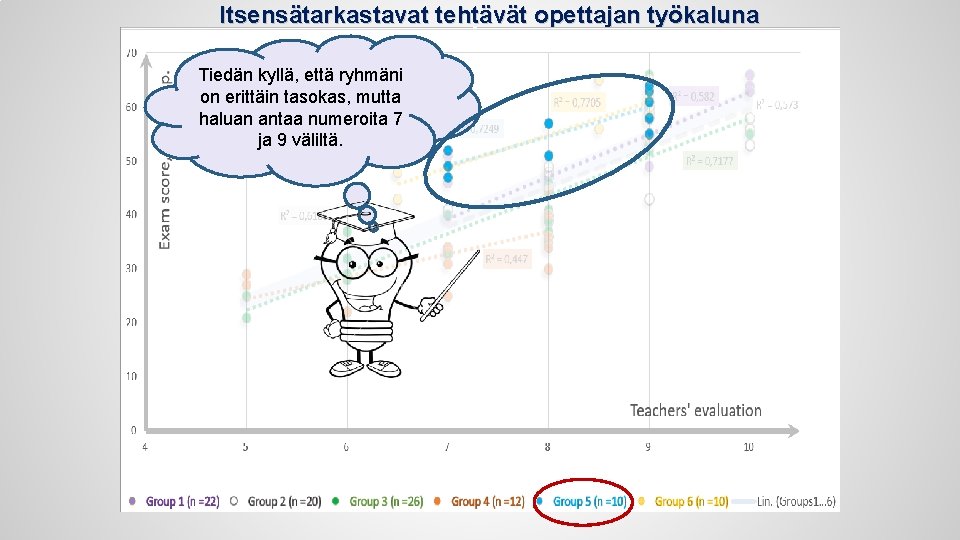 Itsensätarkastavat tehtävät opettajan työkaluna Tiedän kyllä, että ryhmäni on erittäin tasokas, mutta haluan antaa