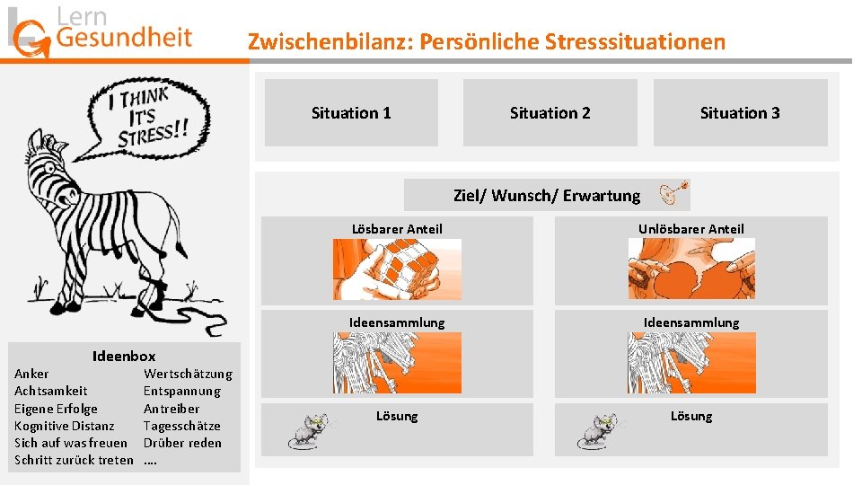 Zwischenbilanz: Persönliche Stresssituationen Situation 1 Situation 2 Situation 3 Ziel/ Wunsch/ Erwartung Lösbarer Anteil