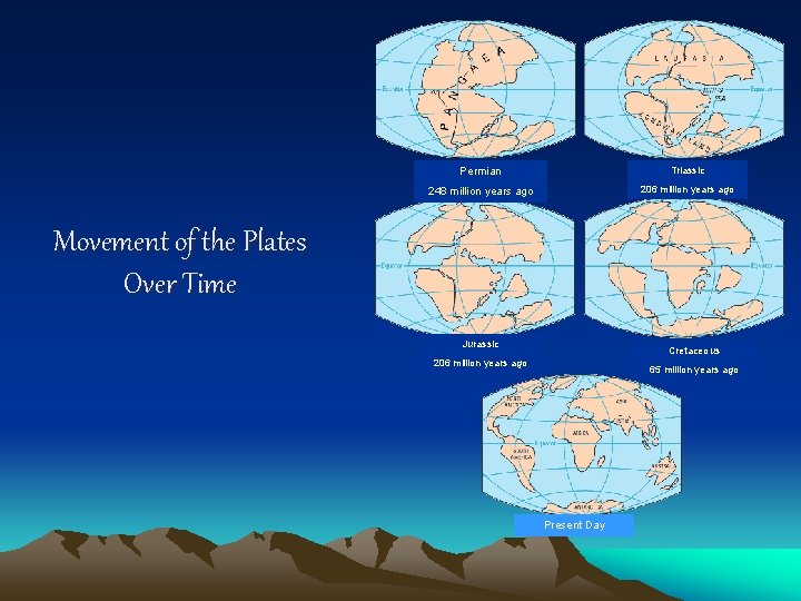 Permian Triassic 248 million years ago 206 million years ago Movement of the Plates