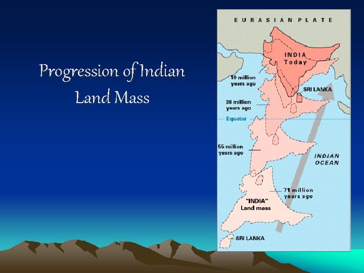Progression of Indian Land Mass 