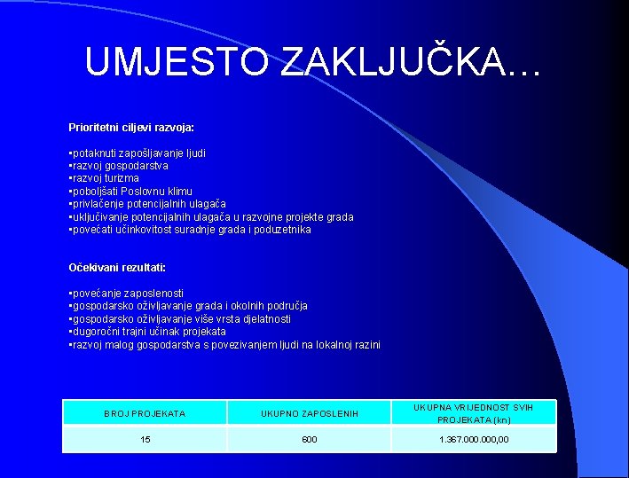 UMJESTO ZAKLJUČKA… Prioritetni ciljevi razvoja: • potaknuti zapošljavanje ljudi • razvoj gospodarstva • razvoj