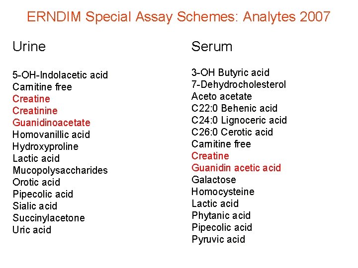 ERNDIM Special Assay Schemes: Analytes 2007 Urine Serum 5 -OH-Indolacetic acid Carnitine free Creatinine