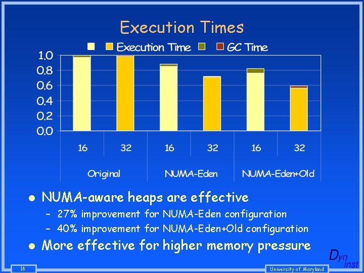 Execution Times l NUMA-aware heaps are effective – 27% improvement for NUMA-Eden configuration – Execution Times l NUMA-aware heaps are effective – 27% improvement for NUMA-Eden configuration –