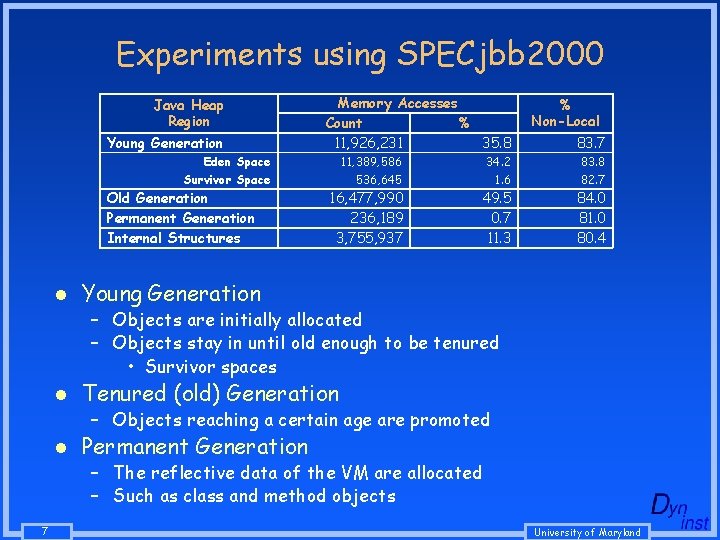 Experiments using SPECjbb 2000 Java Heap Region Young Generation % Non-Local 83. 7 Eden Experiments using SPECjbb 2000 Java Heap Region Young Generation % Non-Local 83. 7 Eden