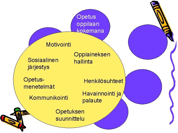 Opetus oppilaan kokemana Motivointi Sosiaalinen järjestys Opetusmenetelmät Oppiaineksen hallinta Henkilösuhteet Kommunikointi Havainnointi ja palaute