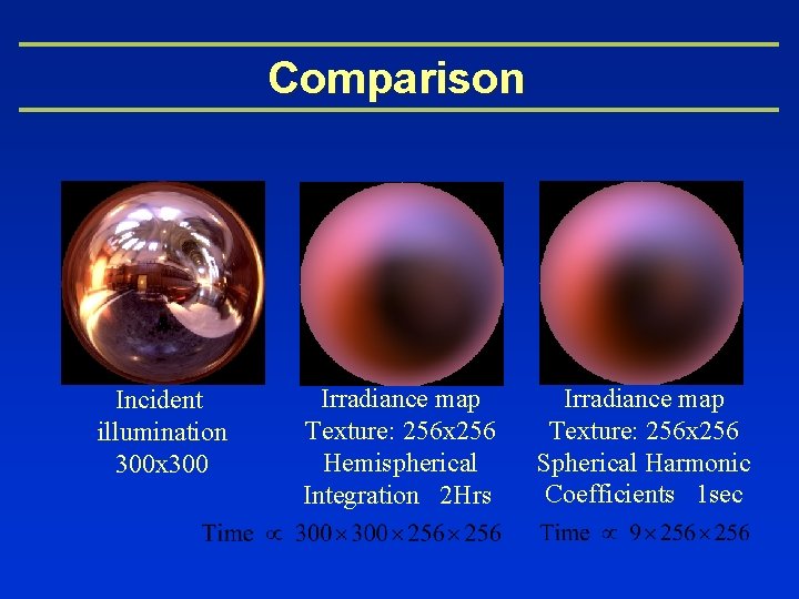 Comparison Incident illumination 300 x 300 Irradiance map Texture: 256 x 256 Hemispherical Integration