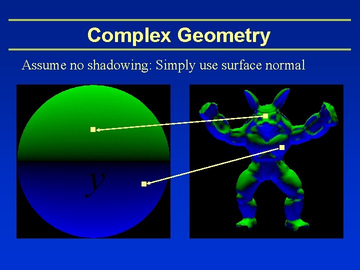 Complex Geometry Assume no shadowing: Simply use surface normal 