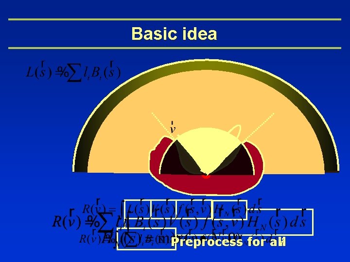 Basic idea Preprocess for alli 