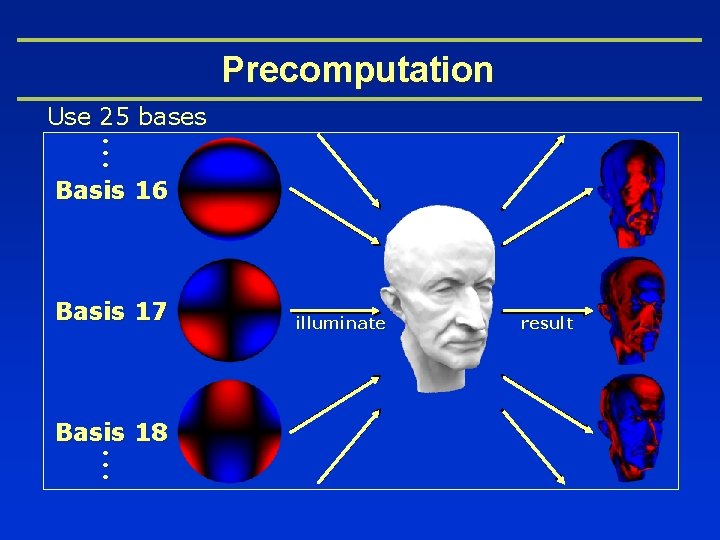 Precomputation Use 25 bases. . . Basis 16 Basis 17 Basis 18. . .