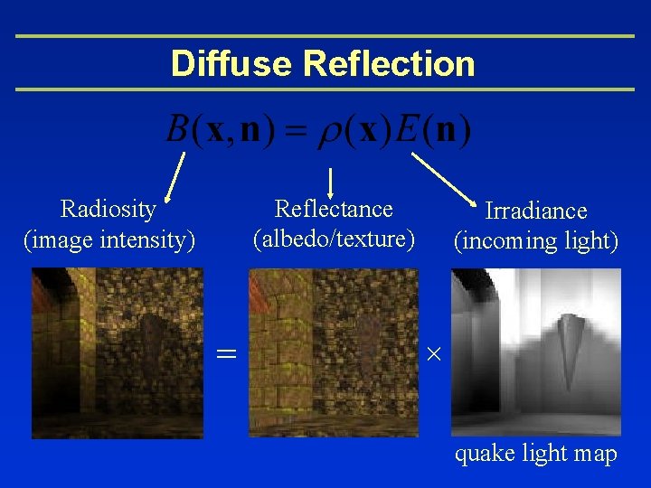 Diffuse Reflection Reflectance (albedo/texture) Radiosity (image intensity) = Irradiance (incoming light) × quake light