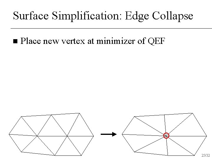 Surface Simplification: Edge Collapse n Place new vertex at minimizer of QEF 25/32 