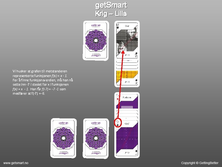 get. Smart Krig – Lilla Vi husker at grafen til motstanderen representerte funksjonen f(x)