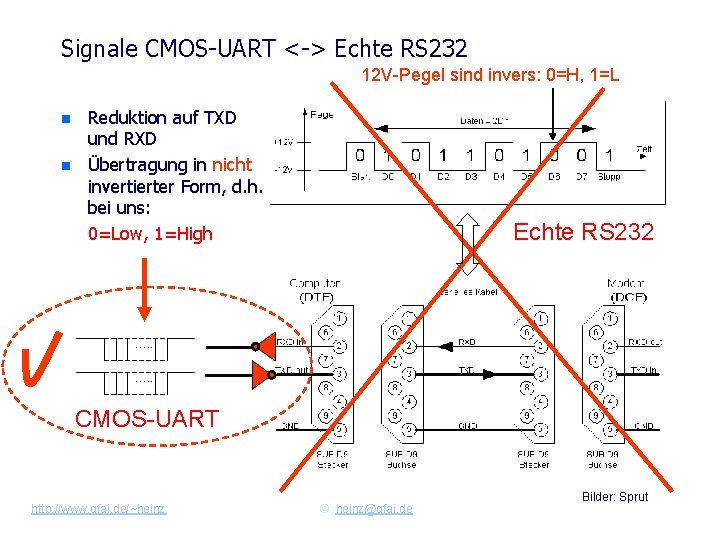 Signale CMOS-UART <-> Echte RS 232 12 V-Pegel sind invers: 0=H, 1=L n n