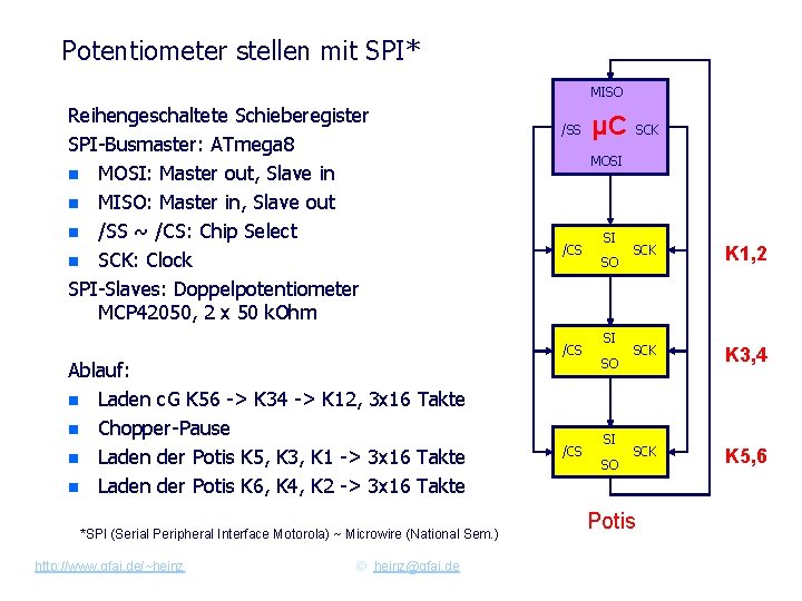 Potentiometer stellen mit SPI* MISO Reihengeschaltete Schieberegister SPI-Busmaster: ATmega 8 n MOSI: Master out,