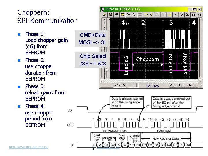 Choppern: SPI-Kommunikation n n http: //www. gfai. de/~heinz, 2 3 4 Chip Select /SS