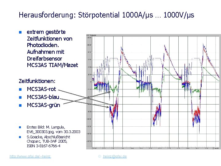 Herausforderung: Störpotential 1000 A/µs … 1000 V/µs n extrem gestörte Zeitfunktionen von Photodioden. Aufnahmen