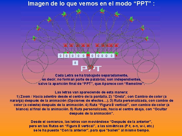 Imagen de lo que vemos en el modo “PPT” : Cada Letra se ha