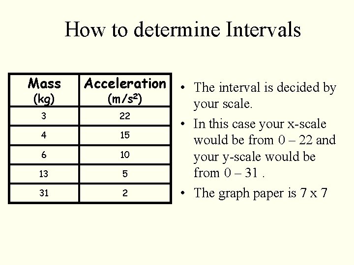 How to determine Intervals Mass Acceleration 3 22 4 15 6 10 13 5