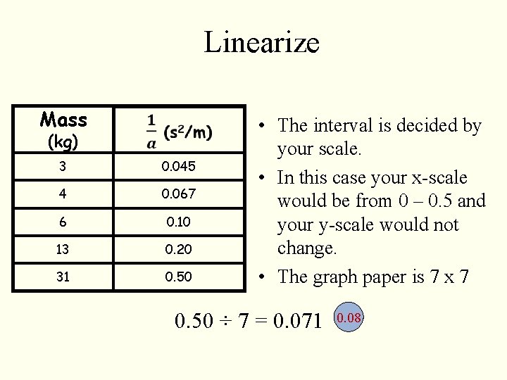 Linearize Mass 3 0. 045 4 0. 067 6 0. 10 13 0. 20