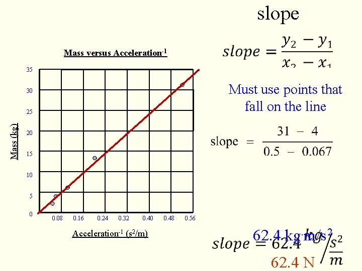 slope Mass versus Acceleration-1 35 Must use points that fall on the line 30