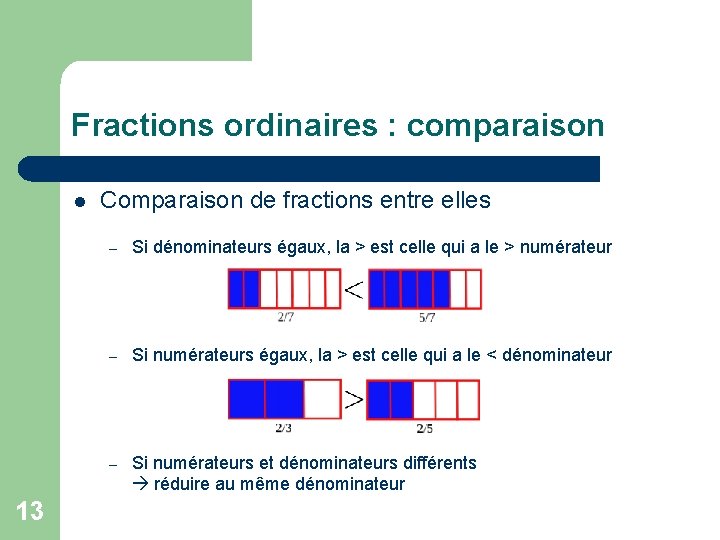 Fractions ordinaires : comparaison l 13 Comparaison de fractions entre elles – Si dénominateurs
