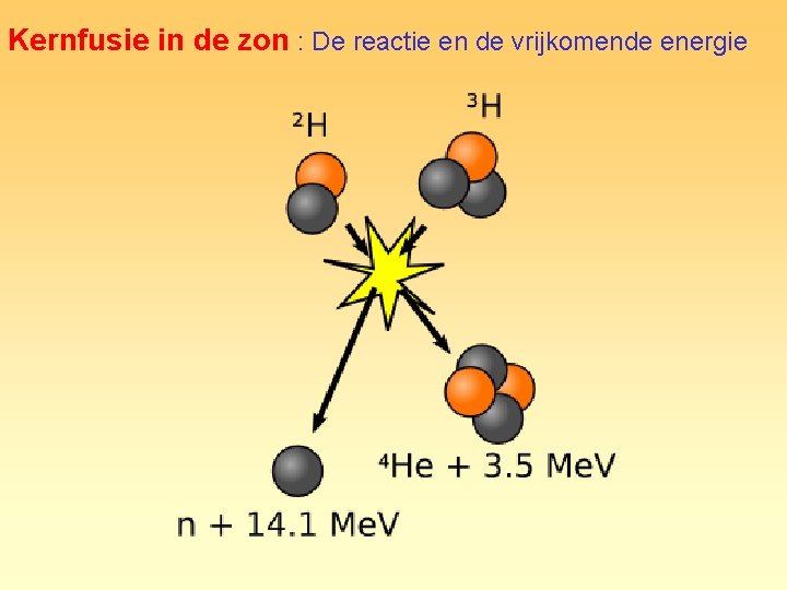 Kernfusie in de zon : De reactie en de vrijkomende energie 