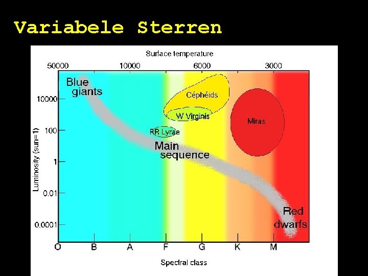 Variabele Sterren 