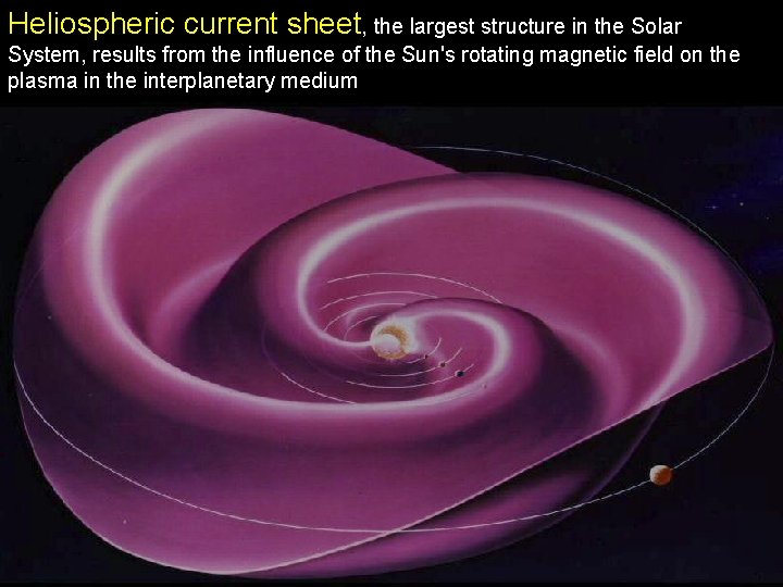 Heliospheric current sheet, the largest structure in the Solar System, results from the influence