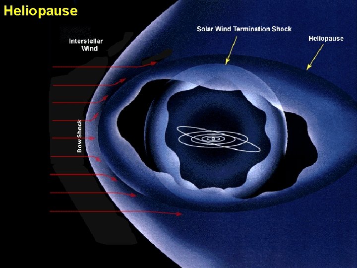 Heliopause 