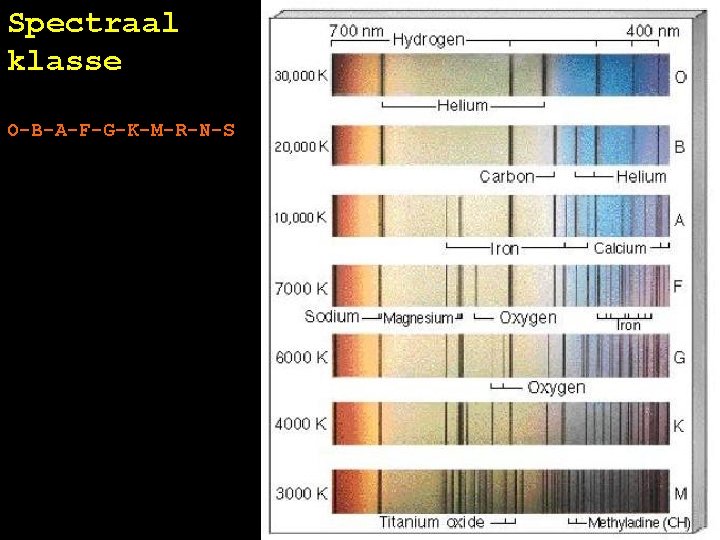 Spectraal klasse O-B-A-F-G-K-M-R-N-S 