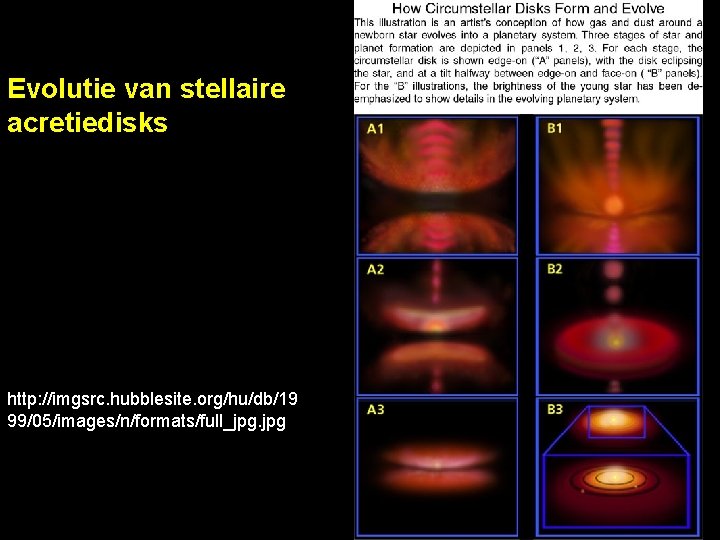 Evolutie van stellaire acretiedisks http: //imgsrc. hubblesite. org/hu/db/19 99/05/images/n/formats/full_jpg. jpg 