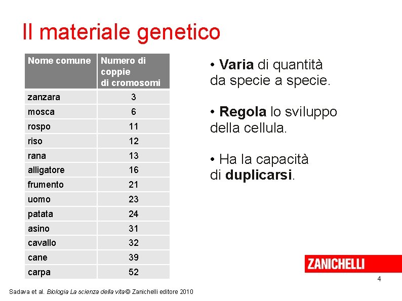 Il materiale genetico Nome comune Numero di coppie di cromosomi zanzara 3 mosca 6