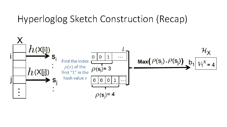 Hyperloglog Sketch Construction (Recap) 