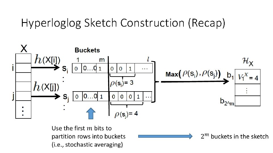 Hyperloglog Sketch Construction (Recap) 