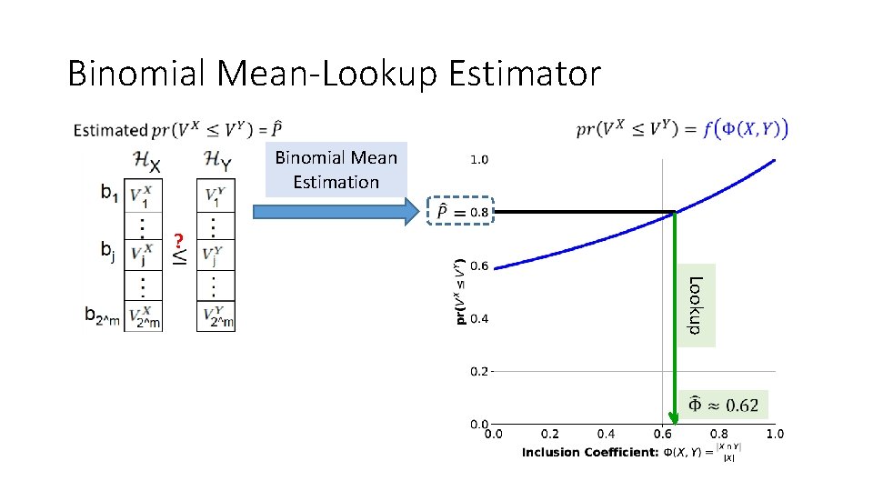 Binomial Mean-Lookup Estimator Binomial Mean Estimation ? Lookup 