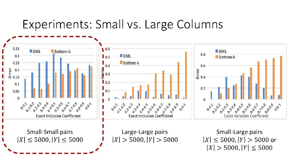 Experiments: Small vs. Large Columns 