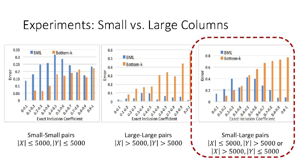 Experiments: Small vs. Large Columns 