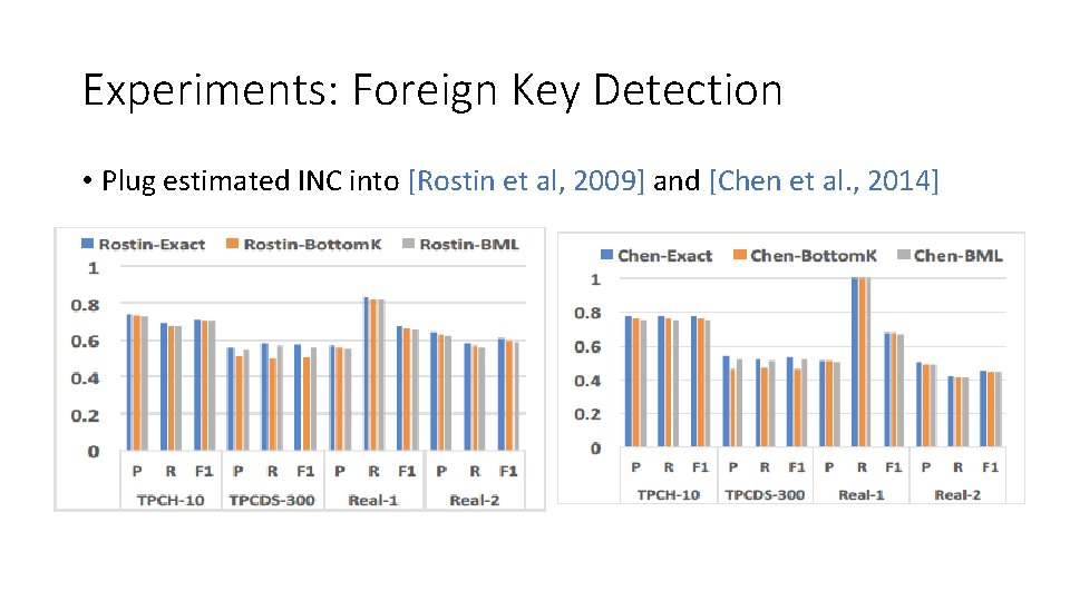 Experiments: Foreign Key Detection • Plug estimated INC into [Rostin et al, 2009] and