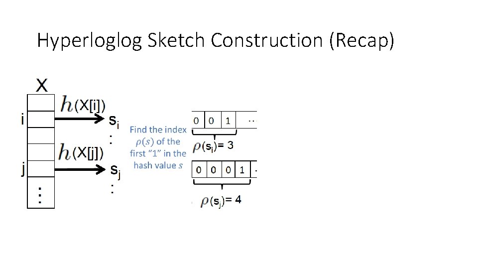 Hyperloglog Sketch Construction (Recap) 