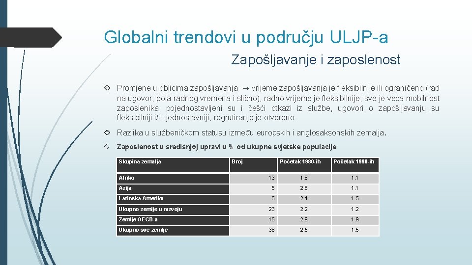 Globalni trendovi u području ULJP-a Zapošljavanje i zaposlenost Promjene u oblicima zapošljavanja → vrijeme