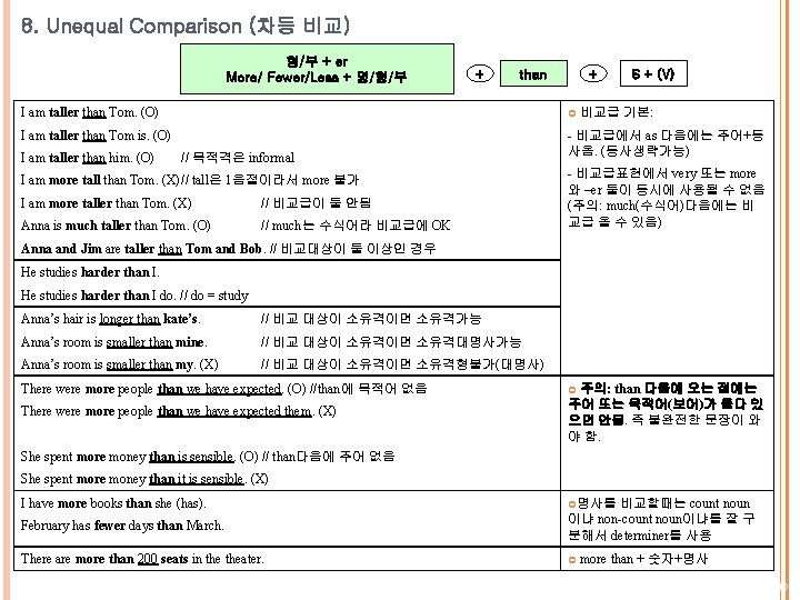 8. Unequal Comparison (차등 비교) 형/부 + er More/ Fewer/Less + 명/형/부 + than 8. Unequal Comparison (차등 비교) 형/부 + er More/ Fewer/Less + 명/형/부 + than