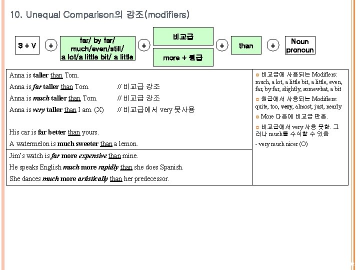 10. Unequal Comparison의 강조(modifiers) S+V + far/ by far/ much/even/still/ a lot/a little bit/ 10. Unequal Comparison의 강조(modifiers) S+V + far/ by far/ much/even/still/ a lot/a little bit/