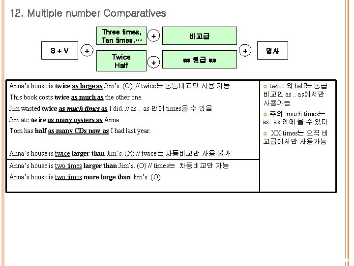 12. Multiple number Comparatives Three times, Ten times, … S+V + Twice Half + 12. Multiple number Comparatives Three times, Ten times, … S+V + Twice Half +